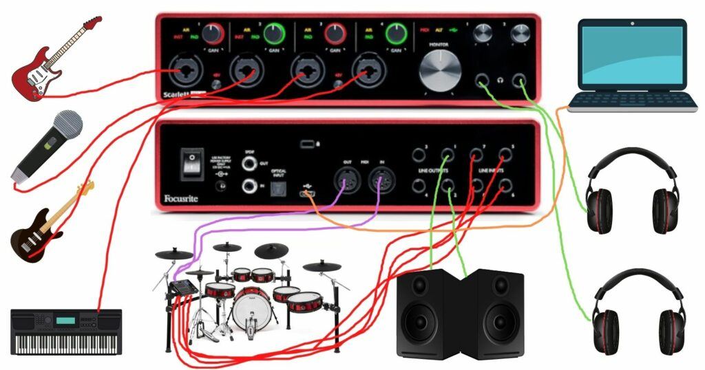 How To Connect All Your Gear To An Audio Interface